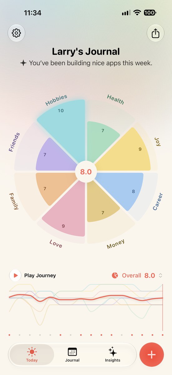 Daisy Journal Today: eight life areas on a pastel wheel with an overall score and journey chart
